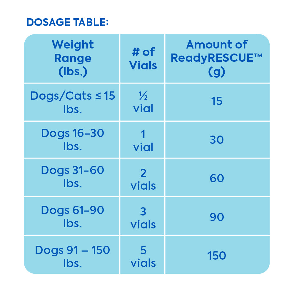 lifesaving tool for chocolate & other pet poisons