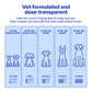 ReadyRESCUE™: lifesaving tool for chocolate & other pet poisons (treats up to 90 lbs )