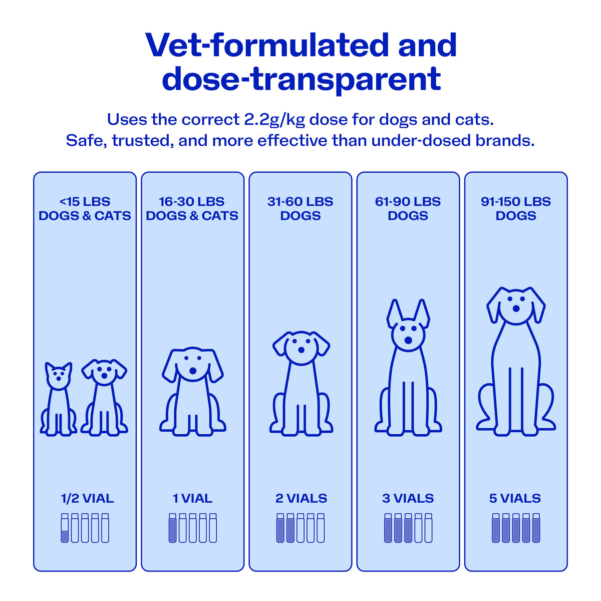ReadyRESCUE™: lifesaving tool for chocolate & other pet poisons (treats up to 90 lbs )